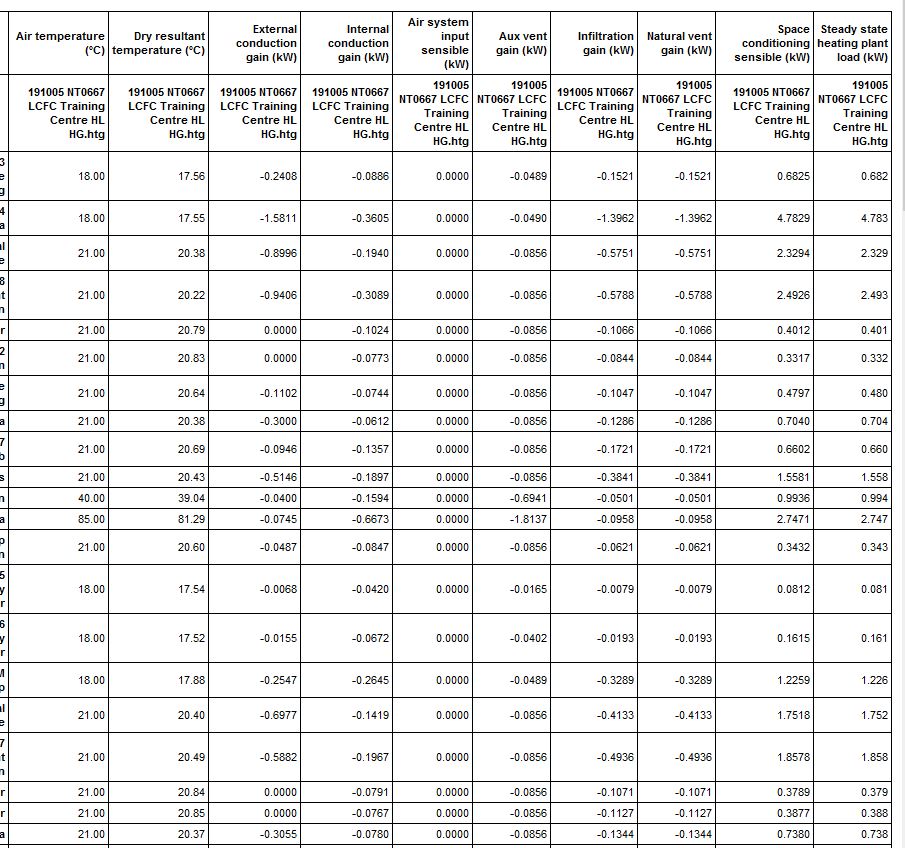 Heat Losses and Heat Gains Calculations